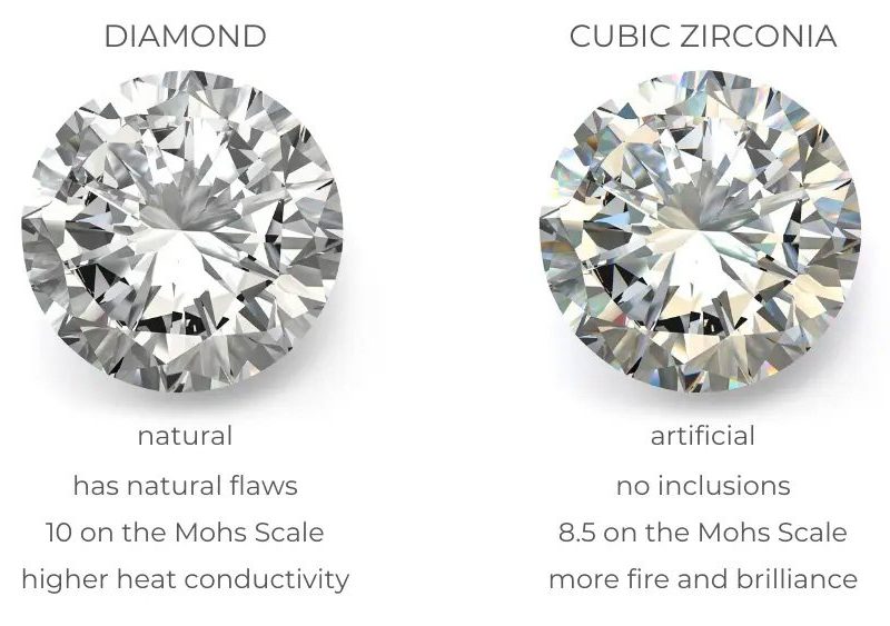 Are Lab Diamonds Cubic Zirconia?
